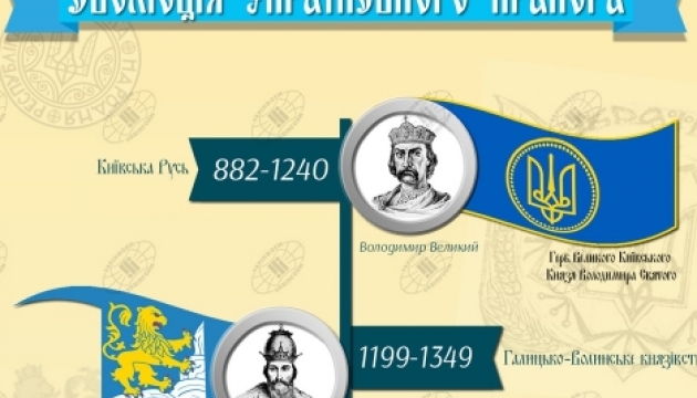 Лекція «Історія Державного Прапора України» в ДІКЗ «Нагуєвичі»